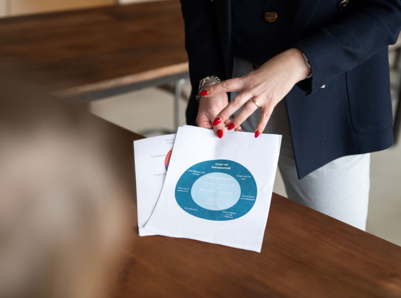 Training Effectief beïnvloeden | Soft Skill Trainer